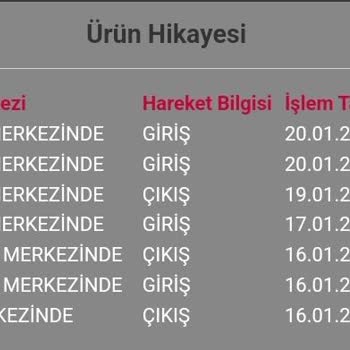 Horoz Lojistik'ten Günlerce Beklenen Kargo Hayal Kırıklığı