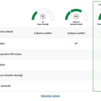 Lenovo Bilgisayar Premium Care Desteğinde Sorun