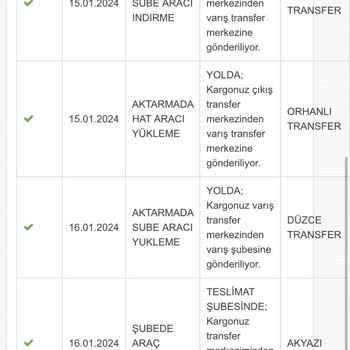 Madame Coco Ürün Teslim Edildi Gözüküyor Ama Teslim Almadık