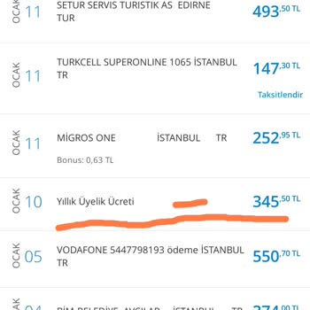 Denizbank'ın Yıllık Kart Ücreti