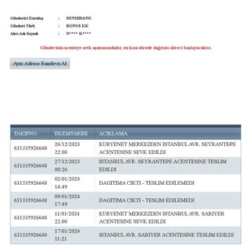 Denizbank- Kuryenet İş Birliği İle Mağdur Oldum