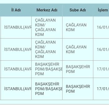 PTT Kargo Başakşehir PTT'de Kargo Teslimatı Gecikmesi Ve İletişimsizlik