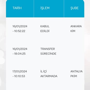 PTT Kargo Teslim Süresi Uzunluğu