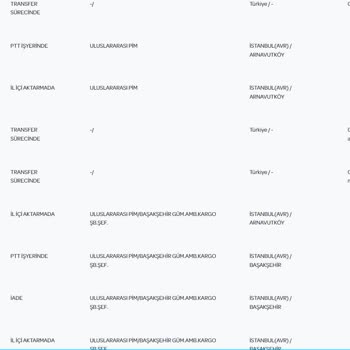 PTT Kargo 10 Gün Şubede Bekletip İade'ye Düşürdü