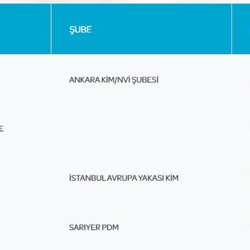 PTT Kargo PTT Ve Sarıyer Posta Dağıtımı İşini Çok Geciktiriyor
