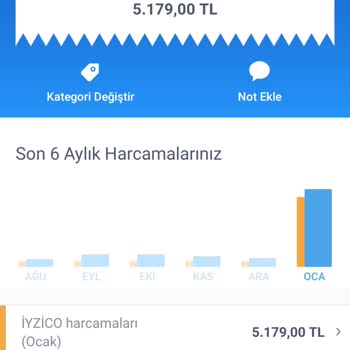 A101 Iyzico Yu Güvenli Sanıyorduk