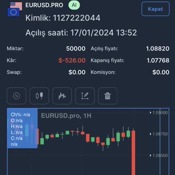 City Yatırım Bağımsız Yaptığın Mum Hareketi Mağduriyetimi Gider