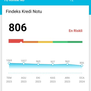 Findeks Kredi Notunun Sorgulama Yaptıkça Düşmesi