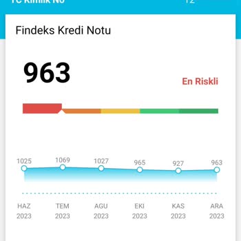 Findeks Kredi Notunun Sorgulama Yaptıkça Düşmesi