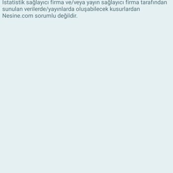 Nesine Kazandığım Halde Kupon Kayıp!