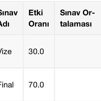 Atatürk Üniversitesi Harf Notum Yanlış Hesaplanmış