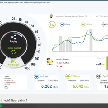 Türk Telekom Saat 17.00 Dan Sonra İnternet Hız Düşüşü