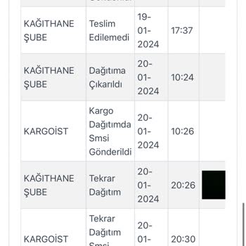 Tudors Ve Kargoist Firması Gönderimi Teslim Etmiyor!