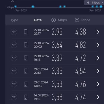 TÜRKSAT Kablo Net Hiz Düşüklüğü