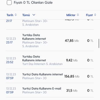 Turkcell Yurt Dışı Günlük Paket Kullanımı Hatası