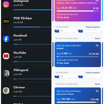 Turkcell Paket Kullandırım Usulsüzlüğü