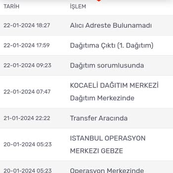 Kargomsende Tarafından Geç Dağıtıma