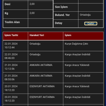 Sürat Kargo Hatalı İş Seçimi