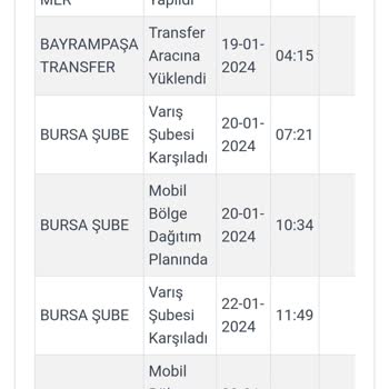 Kargoist Mobil Bölge Saçmalığı
