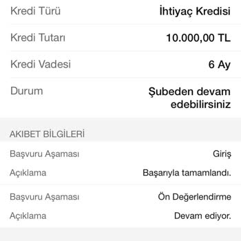 Garanti BBVA Bank Faizsiz Kredi