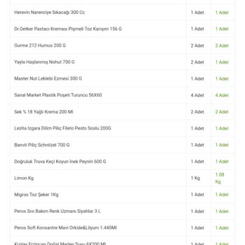 Migros Ve Yine Eksik Ürün Yine İletişim Sorunu