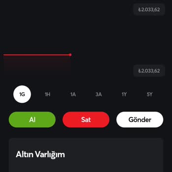 Papara Altın Hesabı Ve Para Çekme