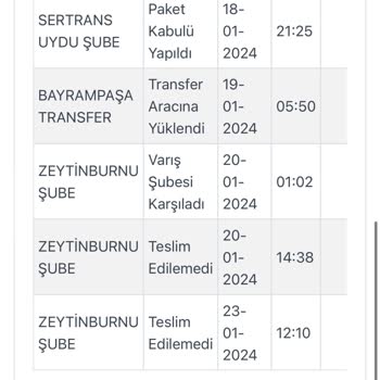 Zeytinburnu Kargoist Şube, Gönderim İçin Şikayet