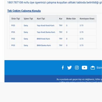 Yapı Kredi Pos Rulosu Az Gönderiyor Ve Faiz Oranları Aşırı Yükseldi