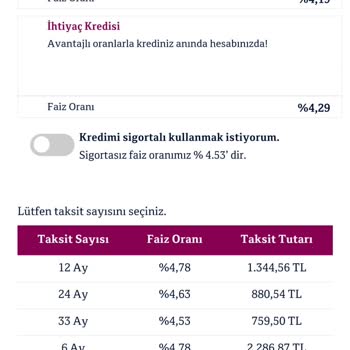 QNB Finansbank Faizsiz 20 Bin
