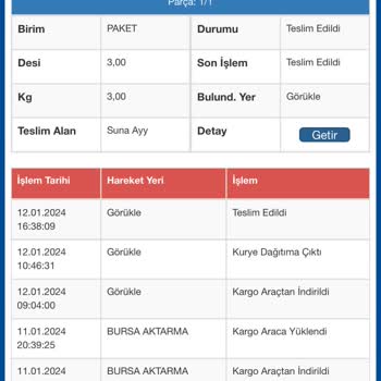 Gardrops Sipariş Kargo Aşamasında Kaldı, Ödeme Alamıyorum. Çağrı Merkezi Yok.