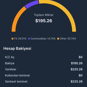 NCR Capital Ncr FX'DEN Sakının