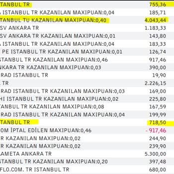 Sigortam.net İndirim İadesini Yapmıyor