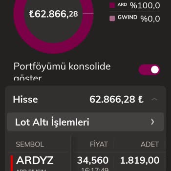 QNB Finansinvest Çok Sevdiğim Bir Banka Ama Tam Bir Hayal Kırıklığı Benim İçin