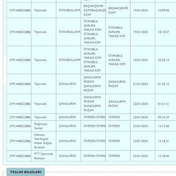 PTT Kargo Siverek Şubesi Dağıtım Yapmıyor