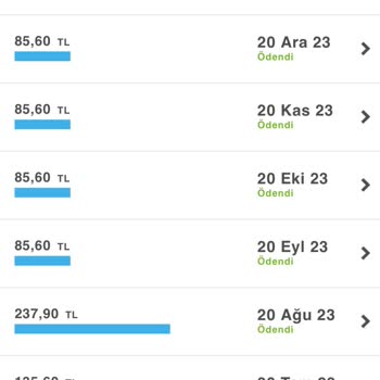 Turkcell TÜİK'in Yıllık Enflasyon Oranından %50 Daha Fazla Zam Yaptı.