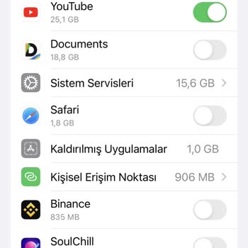 Vodafone Hızla Eriyen İnternet Paketim Ve Yaşadığım Mağduriyet