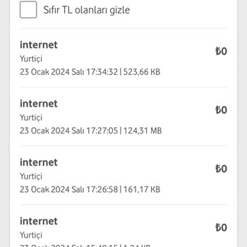 Vodafone Hızla Eriyen İnternet Paketim Ve Yaşadığım Mağduriyet