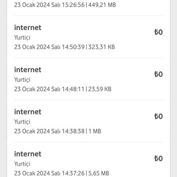 Vodafone Hızla Eriyen İnternet Paketim Ve Yaşadığım Mağduriyet