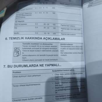 Electrolux Marka Air Fryer Cihazımın İçi Paslandı.