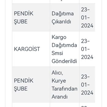 Kargoist LCW Siparişimi Teslim Etmeden Teslim Edildi Diyor.
