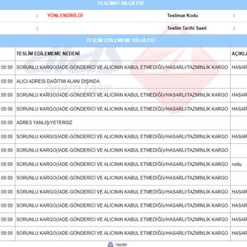 Kargo Sorunu Ve N11'in Para İadesi Yapmaması