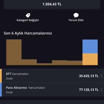 Baywin Ödeme İşlemleri Ve Müşteri Desteğinde Yaşanan Sorunlar