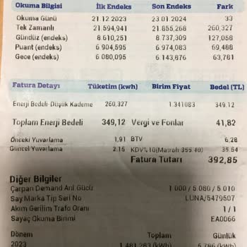 CK Enerji Akdeniz Elektrik Fatura Yuvarlamasında Haksız Kazanç Şüphesi!