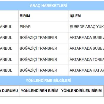 Aras Kargo Kargo Aktarma Merkezindeki Bekleme Sürecinin Gözden Geçirilmesi Talebi