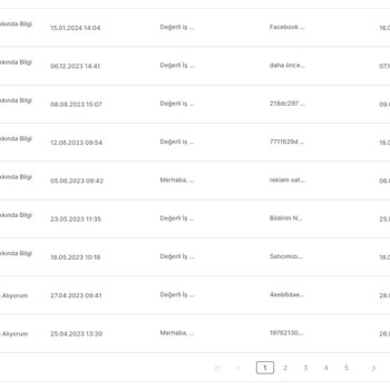 Trendyol Facebook Reklam Sorununu Çözemiyor