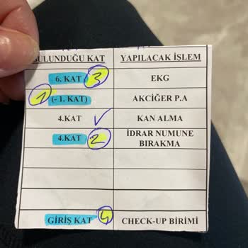 Checkup Adı Altında 4 İşlem. Sompo Sigorta'nın Yanlışı