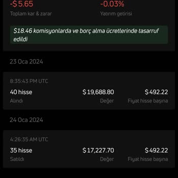Quantfury Close The Long Position, Investment Went Down the Drain