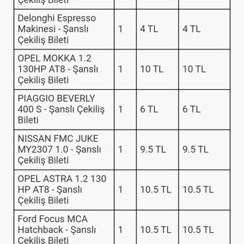 Trendyol'da Şanslı Çekiliş