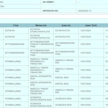 Keramika Firmasından Verdiğim Sipariş 11 Gündür Kargo Teslim Etmiyor