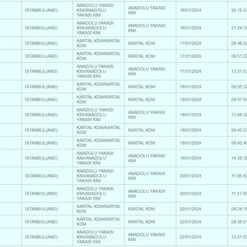 Keramika Firmasından Verdiğim Sipariş 11 Gündür Kargo Teslim Etmiyor